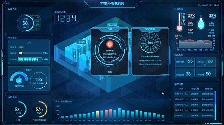 DCIM如何實(shí)現(xiàn)智能管理IDC DCIM如何實(shí)現(xiàn)智能管理IDC